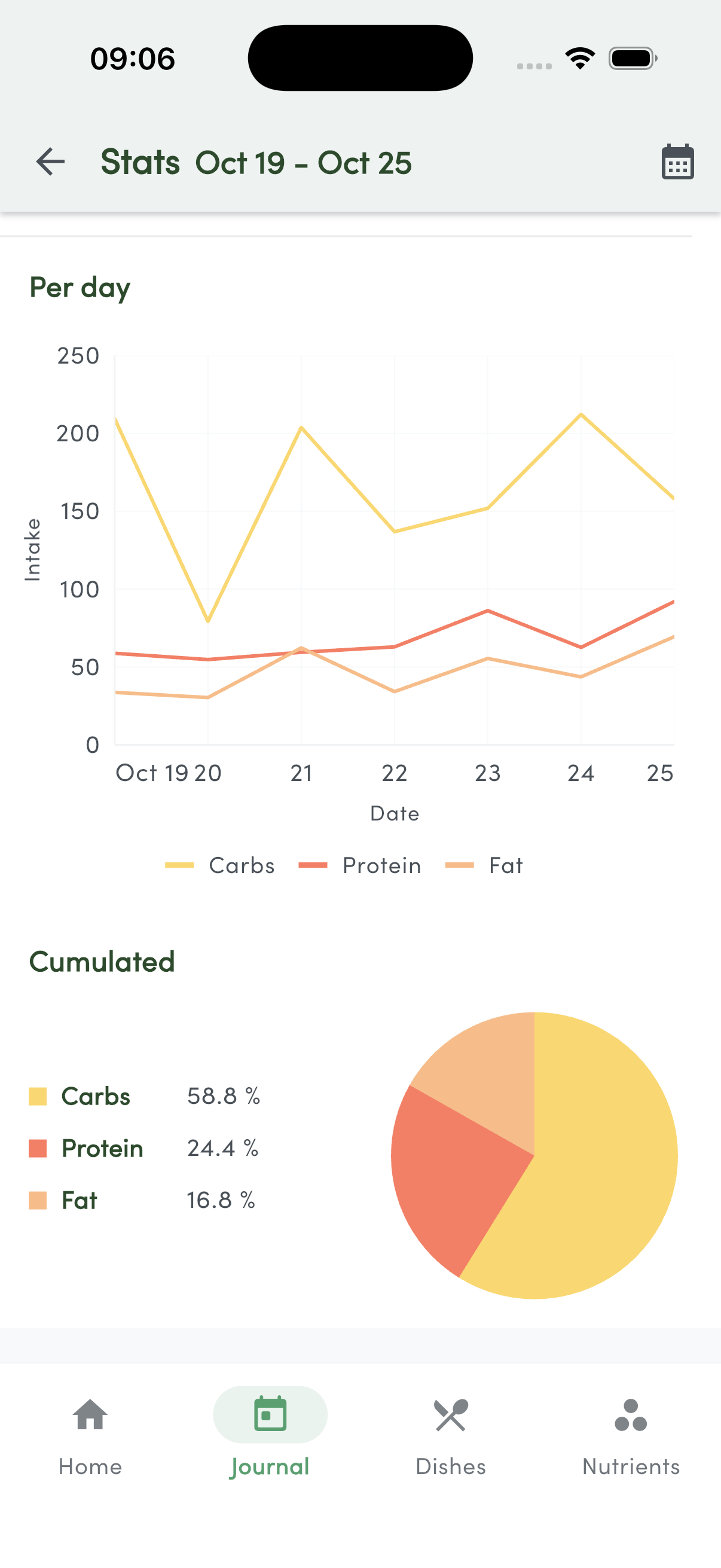 Nutrina app screenshot